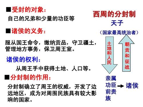 西周诸侯享有的权利和义务（西周诸侯所承担义务）
