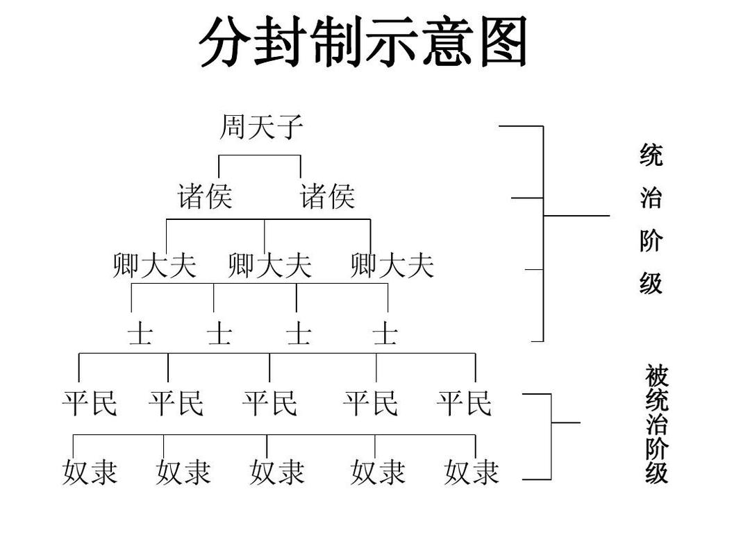 西周诸侯享有的权利和义务(西周诸侯所承担义务)-第3张图片-文史 西周诸侯享有的权利和义务(西周诸侯所承担义务)-第3张图片-文史