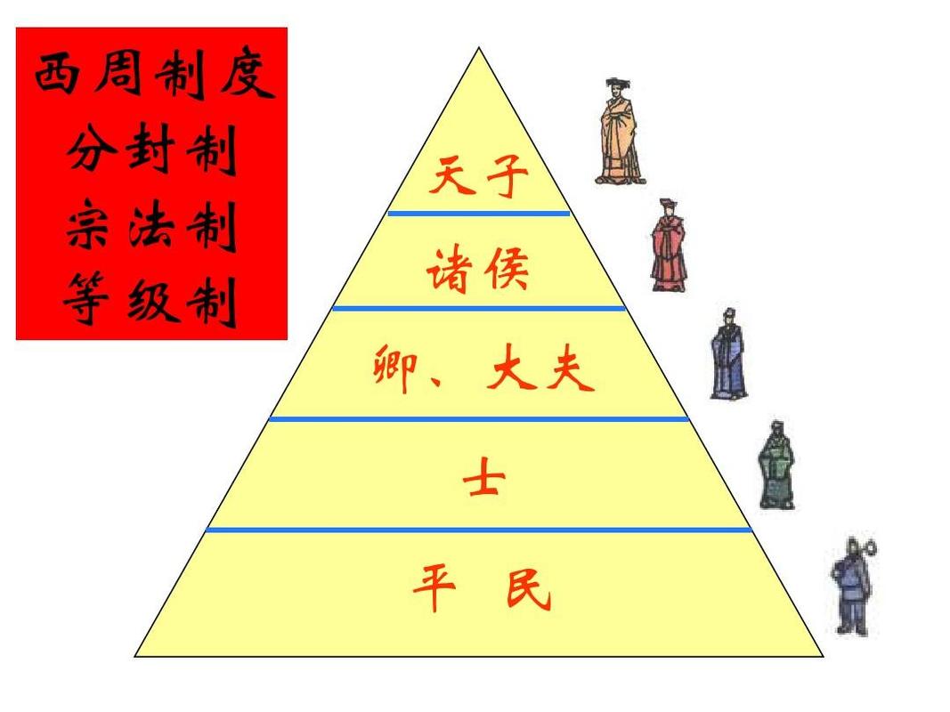 西周诸侯享有的权利和义务(西周诸侯所承担义务)-第5张图片-文史 西周诸侯享有的权利和义务(西周诸侯所承担义务)-第5张图片-文史