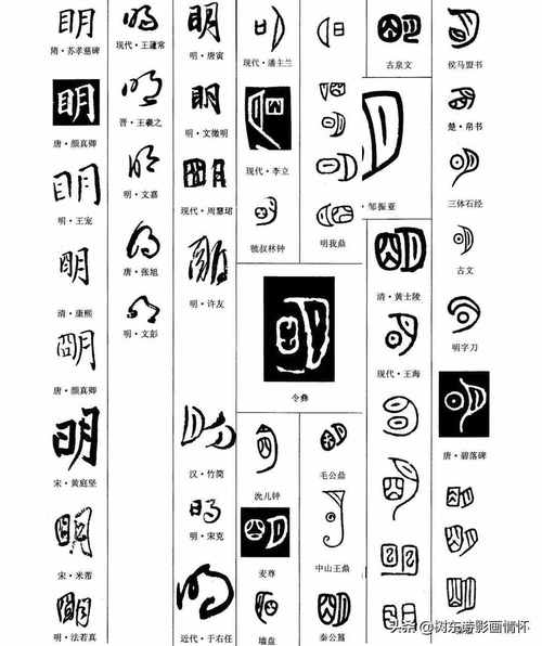 明朝流行字体介绍,明朝的字体-第8张图片-文史 明朝流行字体介绍,明朝的字体-第8张图片-文史