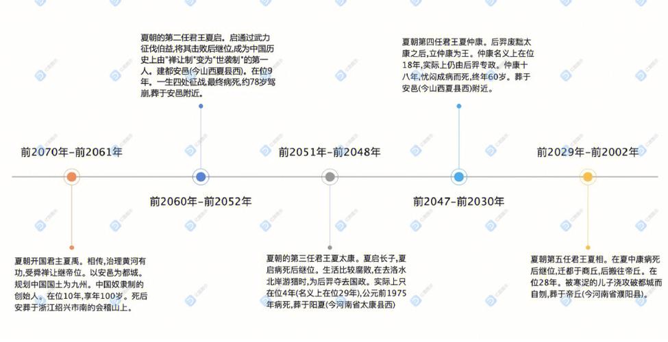 解析夏朝皇帝姒仲康,夏朝姒少康-第2张图片-文史 解析夏朝皇帝姒仲康,夏朝姒少康-第2张图片-文史