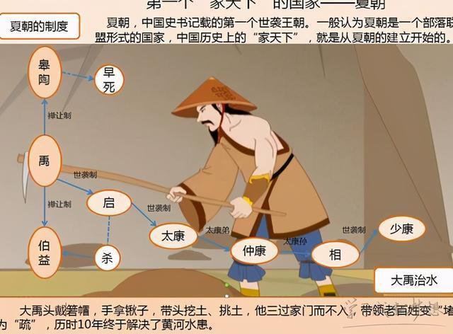 夏朝君王仲壬是怎么死的,王仲岏做什么官-第4张图片-文史 夏朝君王仲壬是怎么死的,王仲岏做什么官-第4张图片-文史
