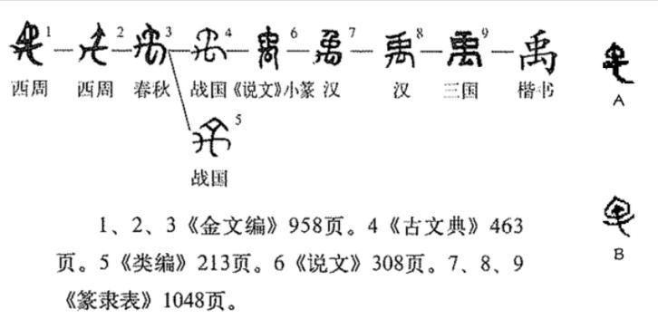 大禹的母亲是谁,大禹的父母亲-第3张图片-文史 大禹的母亲是谁,大禹的父母亲-第3张图片-文史