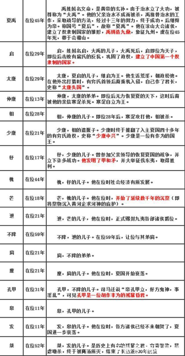 夏朝君王姒不降是怎么死(夏朝君主姒少康)-第1张图片-文史 夏朝君王姒不降是怎么死(夏朝君主姒少康)-第1张图片-文史