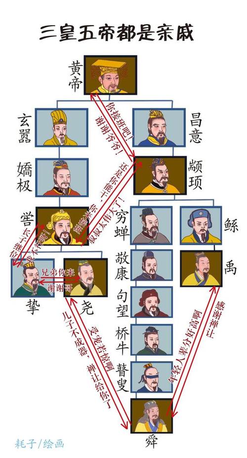大禹和黄帝是什么关系,大禹和黄帝的共同点-第4张图片-文史 大禹和黄帝是什么关系,大禹和黄帝的共同点-第4张图片-文史