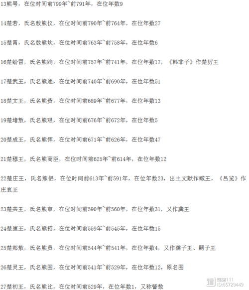 春秋战国时楚国国君姓什么(春秋战国时楚国国君姓什么名字)-第3张图片-文史 春秋战国时楚国国君姓什么(春秋战国时楚国国君姓什么名字)-第3张图片-文史