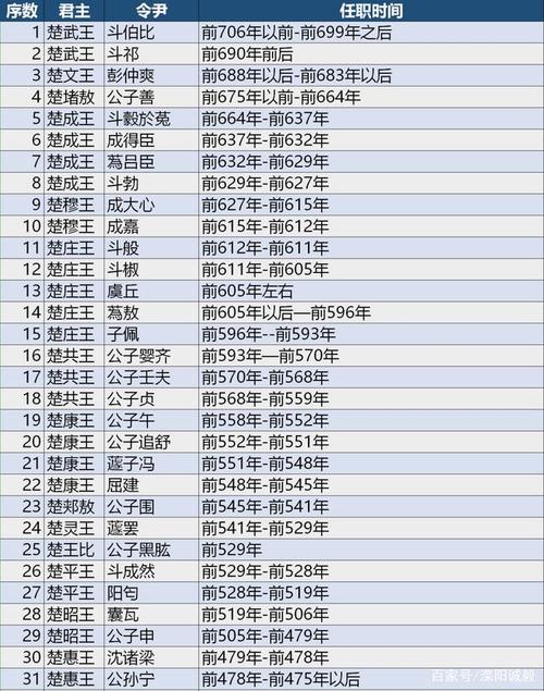 春秋战国时楚国国君姓什么(春秋战国时楚国国君姓什么名字)-第6张图片-文史 春秋战国时楚国国君姓什么(春秋战国时楚国国君姓什么名字)-第6张图片-文史