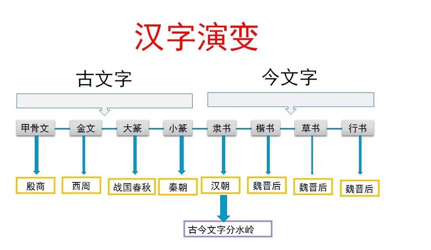 商朝文化:商朝的甲骨文是中国历史上第一种文字(商朝的甲骨文是世界上最早的文字吗)-第7张图片-文史 商朝文化:商朝的甲骨文是中国历史上第一种文字(商朝的甲骨文是世界上最早的文字吗)-第7张图片-文史