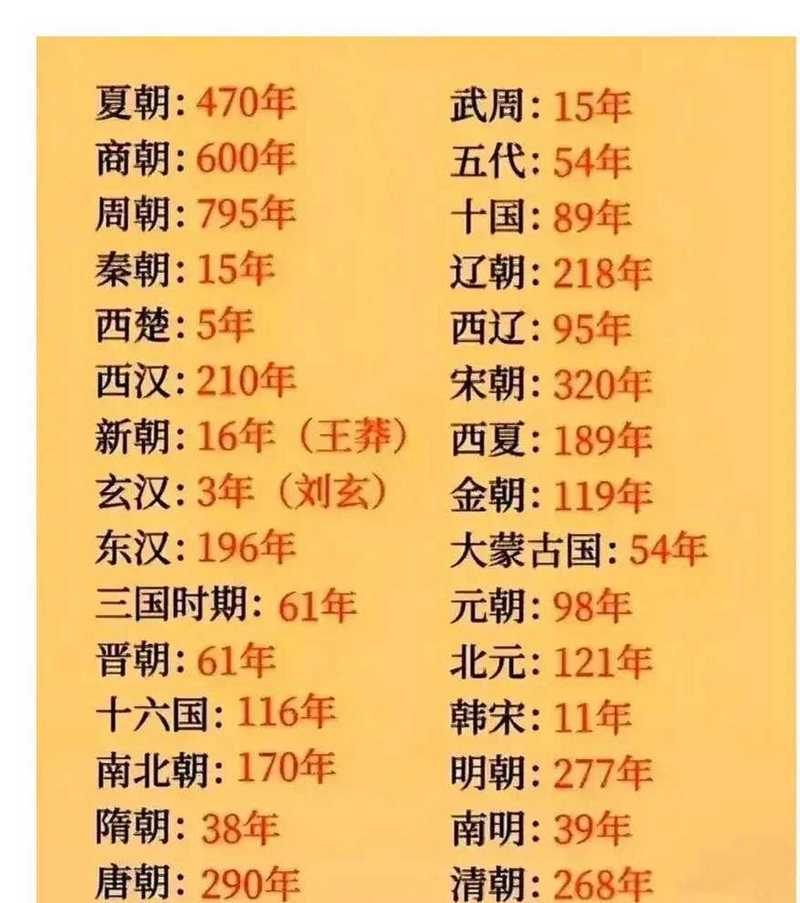 隋朝疆域图:隋朝的疆域有多大,隋朝疆域面积有多大?-第4张图片-文史 隋朝疆域图:隋朝的疆域有多大,隋朝疆域面积有多大?-第4张图片-文史