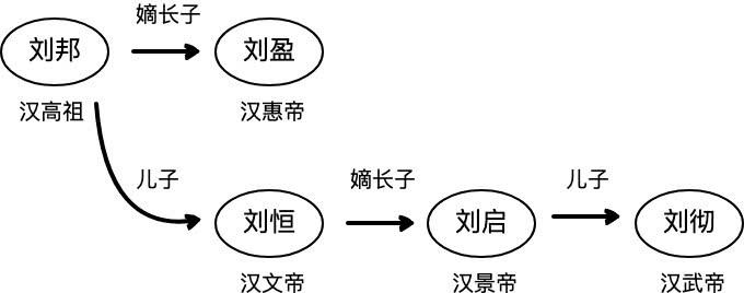 秦武王与秦昭襄王是什么关系,秦武王和秦昭襄王的关系怎么样