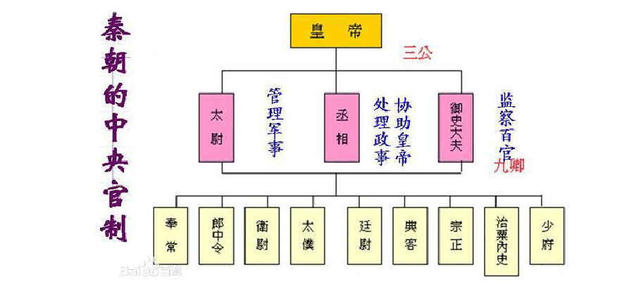 秦武王与秦昭襄王是什么关系,秦武王和秦昭襄王的关系怎么样-第2张图片-文史 秦武王与秦昭襄王是什么关系,秦武王和秦昭襄王的关系怎么样-第2张图片-文史