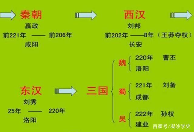 汉朝历史详细简介,汉朝历史详细简介图片-第3张图片-文史 汉朝历史详细简介,汉朝历史详细简介图片-第3张图片-文史