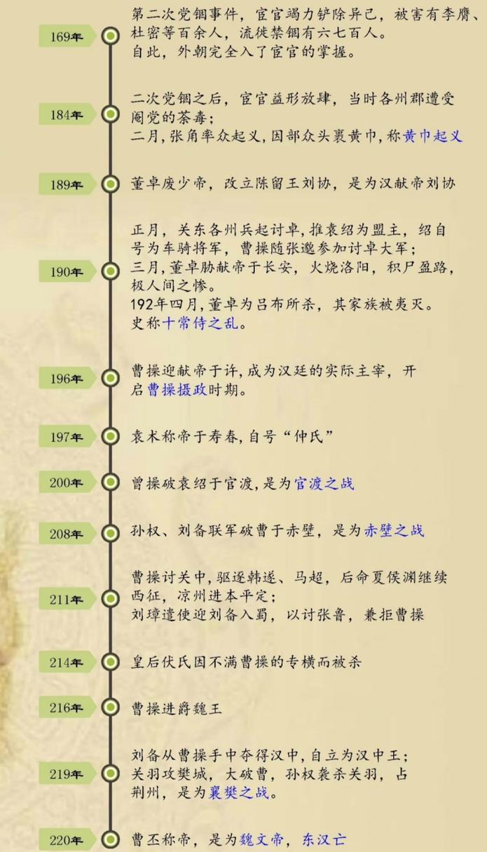 汉朝历史详细简介,汉朝历史详细简介图片-第4张图片-文史 汉朝历史详细简介,汉朝历史详细简介图片-第4张图片-文史
