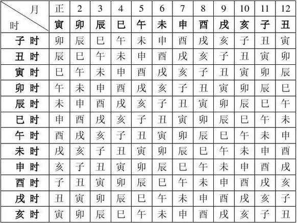 关于生辰八字一般指的是哪八个字,生辰八字一般是指的什么呢-第3张图片-文史 关于生辰八字一般指的是哪八个字,生辰八字一般是指的什么呢-第3张图片-文史