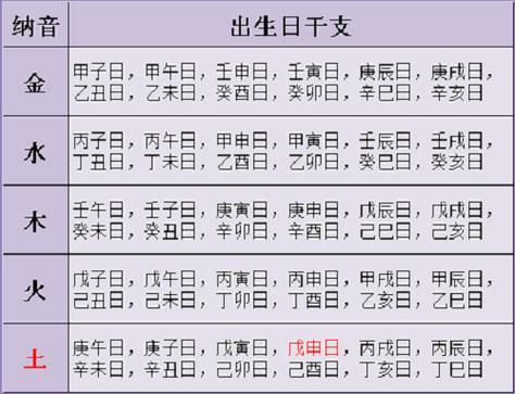 关于生辰八字一般指的是哪八个字,生辰八字一般是指的什么呢-第4张图片-文史 关于生辰八字一般指的是哪八个字,生辰八字一般是指的什么呢-第4张图片-文史