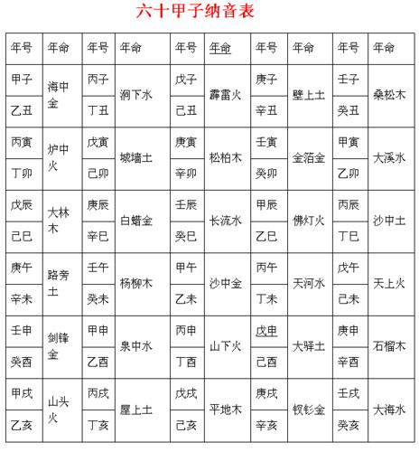 关于生辰八字一般指的是哪八个字,生辰八字一般是指的什么呢-第5张图片-文史 关于生辰八字一般指的是哪八个字,生辰八字一般是指的什么呢-第5张图片-文史
