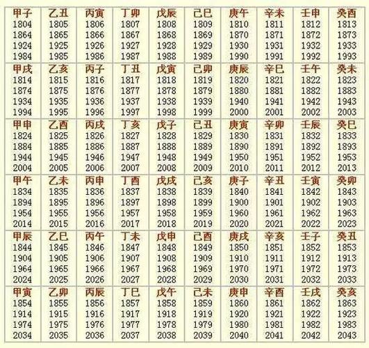 关于生辰八字一般指的是哪八个字,生辰八字一般是指的什么呢-第6张图片-文史 关于生辰八字一般指的是哪八个字,生辰八字一般是指的什么呢-第6张图片-文史