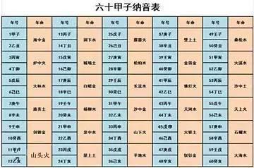 关于生辰八字一般指的是哪八个字,生辰八字一般是指的什么呢-第8张图片-文史 关于生辰八字一般指的是哪八个字,生辰八字一般是指的什么呢-第8张图片-文史