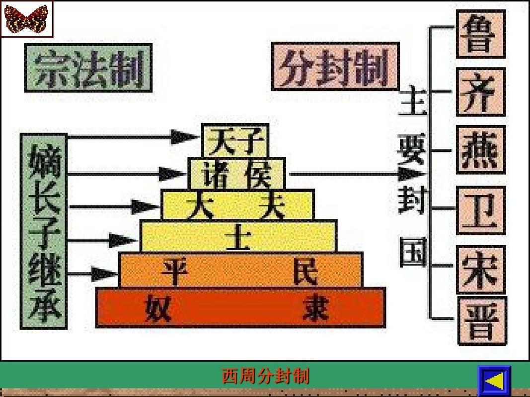 周武王姬发的父亲是谁(周武王姬发的儿子叫什么)-第8张图片-文史 周武王姬发的父亲是谁(周武王姬发的儿子叫什么)-第8张图片-文史