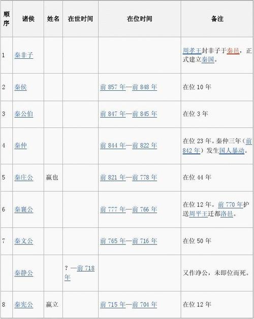 秦国四贵简介（秦国四贵指的是什么）