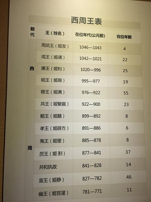 周懿王姬囏简介（后周懿陵）