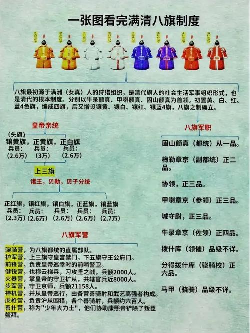 八旗制度的作用是什么(八旗制度的作用是什么呢)-第5张图片-文史 八旗制度的作用是什么(八旗制度的作用是什么呢)-第5张图片-文史