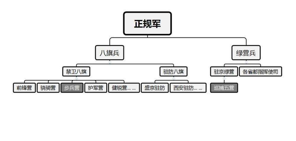 八旗制度的作用是什么(八旗制度的作用是什么呢)-第6张图片-文史 八旗制度的作用是什么(八旗制度的作用是什么呢)-第6张图片-文史