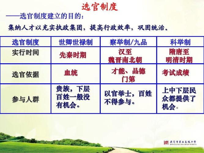 隋朝的选官制度(隋朝的选官制度叫什么)-第2张图片-文史 隋朝的选官制度(隋朝的选官制度叫什么)-第2张图片-文史