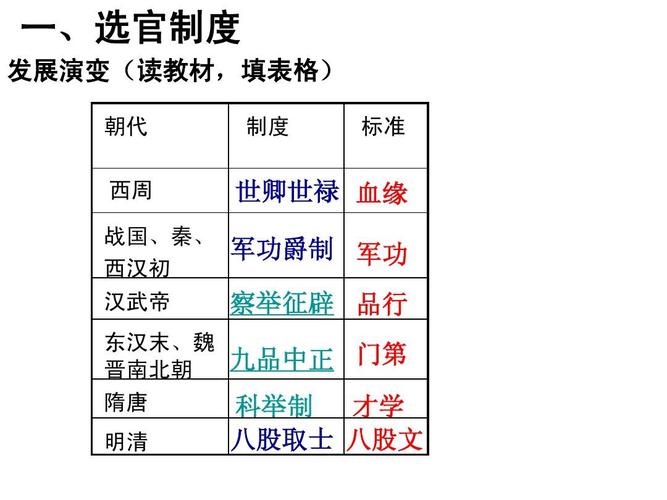 隋朝的选官制度(隋朝的选官制度叫什么)-第3张图片-文史 隋朝的选官制度(隋朝的选官制度叫什么)-第3张图片-文史