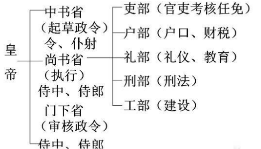 隋朝的选官制度(隋朝的选官制度叫什么)-第5张图片-文史 隋朝的选官制度(隋朝的选官制度叫什么)-第5张图片-文史
