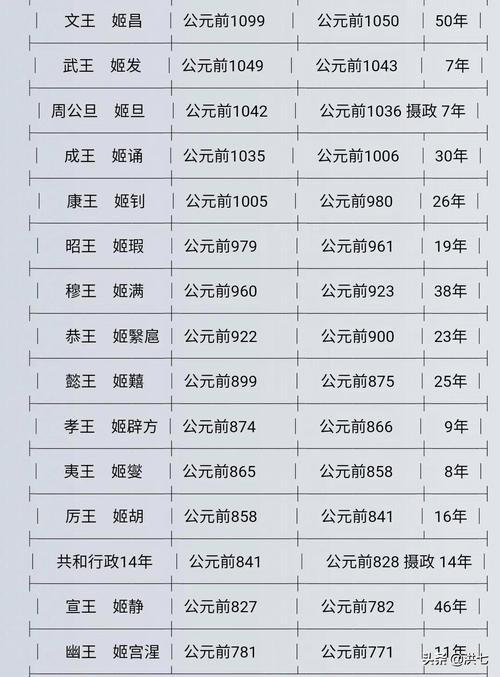 周穆王姬满在位时间多长,周穆王多大年龄-第7张图片-文史 周穆王姬满在位时间多长,周穆王多大年龄-第7张图片-文史
