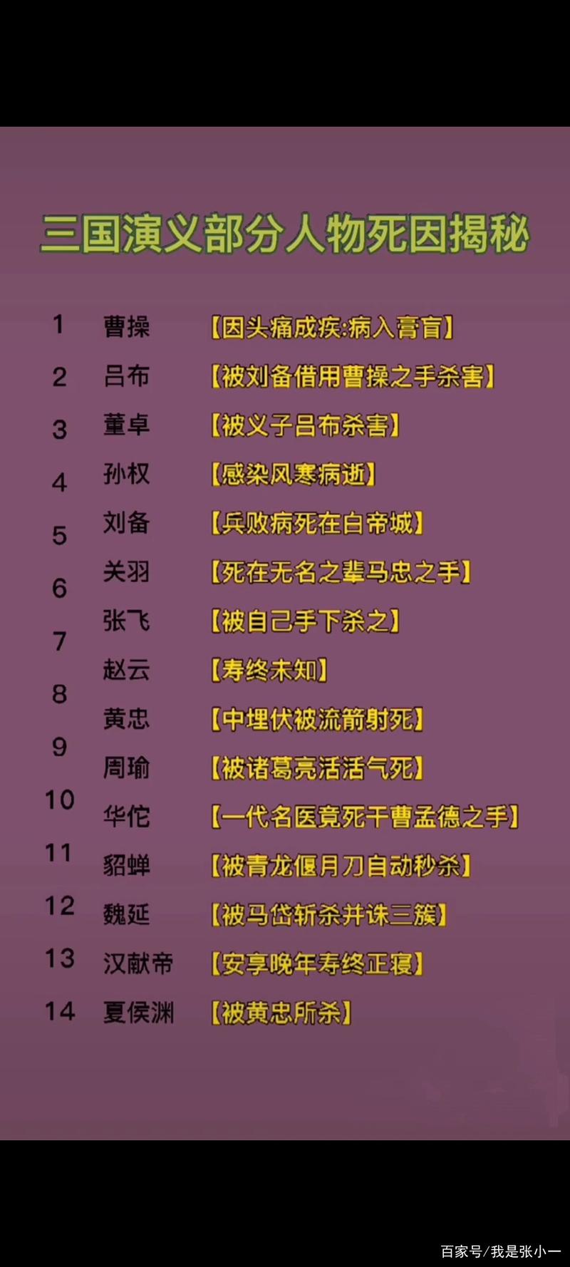 揭秘关羽的死亡之谜(关羽死亡过程)-第3张图片-文史 揭秘关羽的死亡之谜(关羽死亡过程)-第3张图片-文史