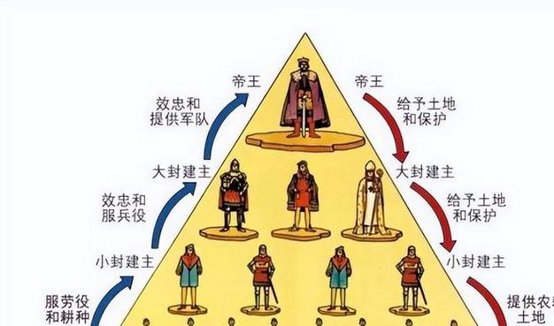 商鞅变法的实行(商鞅变法的实行者)-第1张图片-文史 商鞅变法的实行(商鞅变法的实行者)-第1张图片-文史