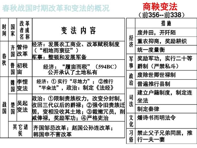 商鞅变法的实行(商鞅变法的实行者)-第3张图片-文史 商鞅变法的实行(商鞅变法的实行者)-第3张图片-文史