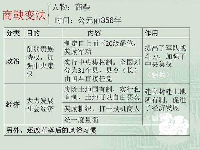 商鞅变法的实行(商鞅变法的实行者)-第6张图片-文史 商鞅变法的实行(商鞅变法的实行者)-第6张图片-文史
