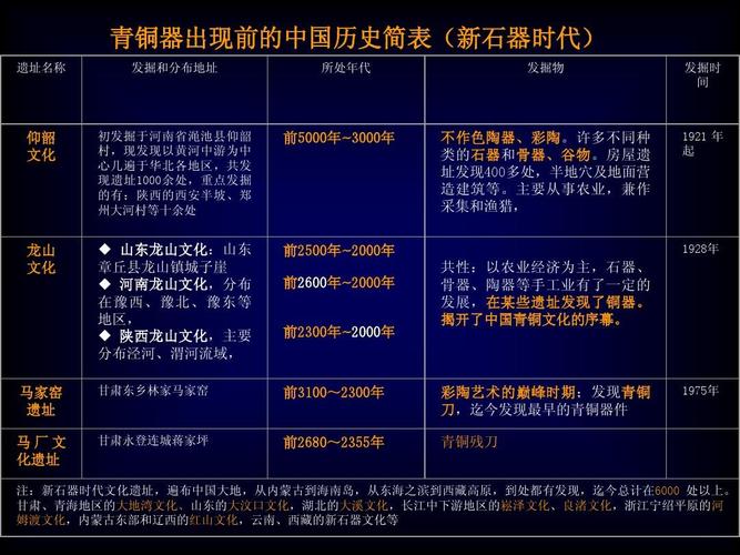 商朝文化:商代青铜文化有什么特点及历史地位的简单介绍-第4张图片-文史 商朝文化:商代青铜文化有什么特点及历史地位的简单介绍-第4张图片-文史