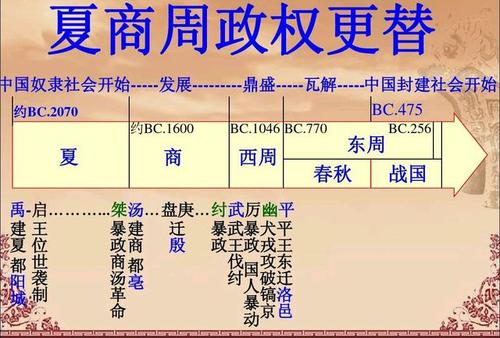 商朝为何能一统中原,商朝为什么-第3张图片-文史 商朝为何能一统中原,商朝为什么-第3张图片-文史