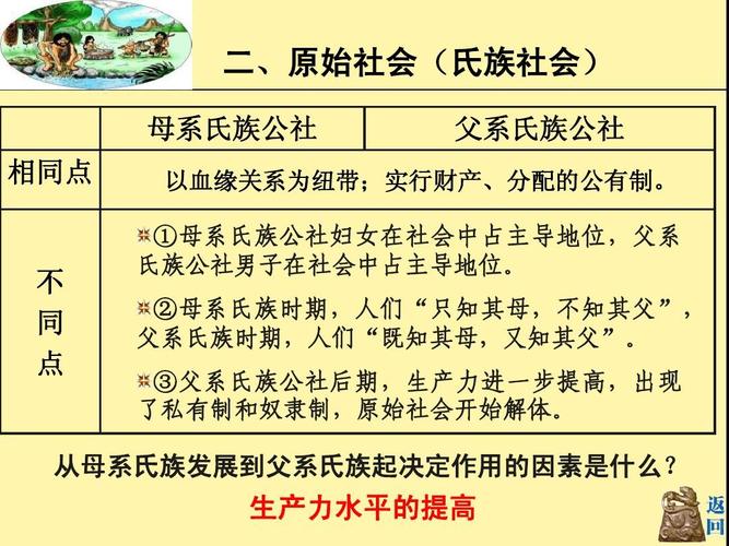 什么是氏族社会（什么是氏族社会时期）