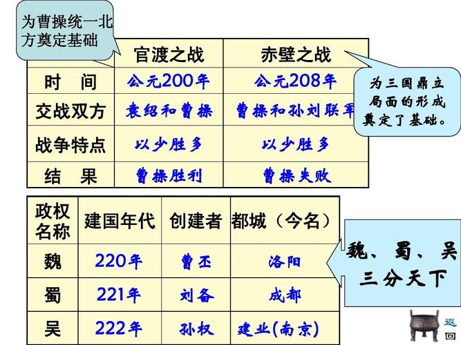 三国时期蜀汉的军事制度:皇帝为比较高军事长官(三国蜀汉鼎盛时兵力)-第2张图片-文史 三国时期蜀汉的军事制度:皇帝为比较高军事长官(三国蜀汉鼎盛时兵力)-第2张图片-文史