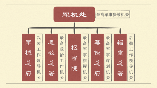 三国时期蜀汉的军事制度:皇帝为比较高军事长官(三国蜀汉鼎盛时兵力)-第3张图片-文史 三国时期蜀汉的军事制度:皇帝为比较高军事长官(三国蜀汉鼎盛时兵力)-第3张图片-文史