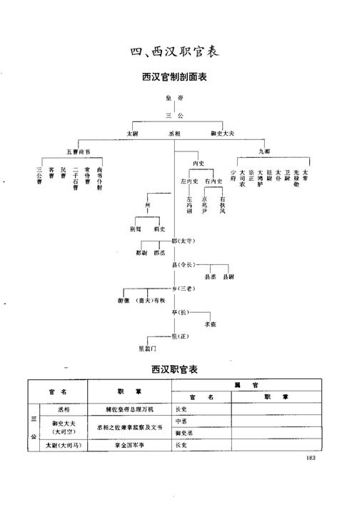 三国时期蜀汉的军事制度:皇帝为比较高军事长官(三国蜀汉鼎盛时兵力)-第4张图片-文史 三国时期蜀汉的军事制度:皇帝为比较高军事长官(三国蜀汉鼎盛时兵力)-第4张图片-文史