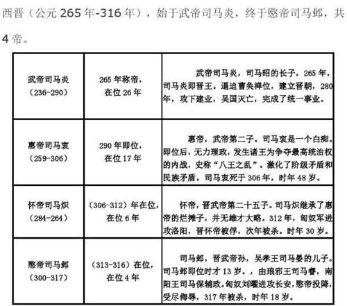 晋朝皇帝列表,晋朝历代帝王顺序表-第5张图片-文史 晋朝皇帝列表,晋朝历代帝王顺序表-第5张图片-文史
