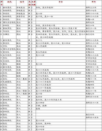 揭秘:道光帝先后立了几个皇后-分别叫什么,道光帝后人-第5张图片-文史 揭秘:道光帝先后立了几个皇后-分别叫什么,道光帝后人-第5张图片-文史