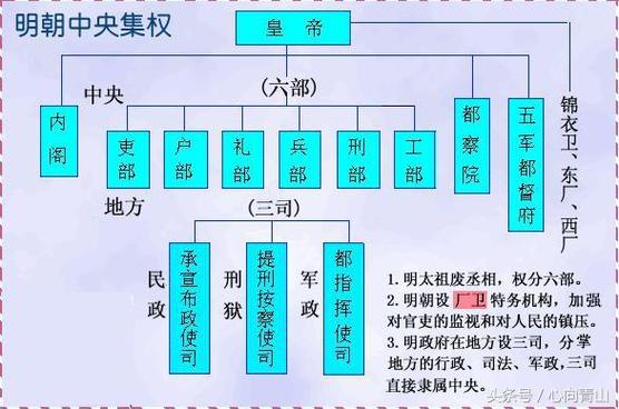 府兵制崩坏原因是什么,府兵制为何会废弛?-第3张图片-文史 府兵制崩坏原因是什么,府兵制为何会废弛?-第3张图片-文史