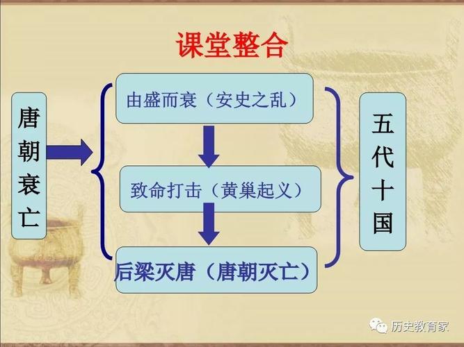 府兵制崩坏原因是什么,府兵制为何会废弛?-第4张图片-文史 府兵制崩坏原因是什么,府兵制为何会废弛?-第4张图片-文史