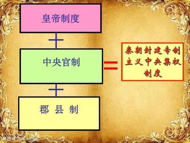 解析秦朝军队建制主要分为哪几部分,秦朝军事机构-第3张图片-文史 解析秦朝军队建制主要分为哪几部分,秦朝军事机构-第3张图片-文史