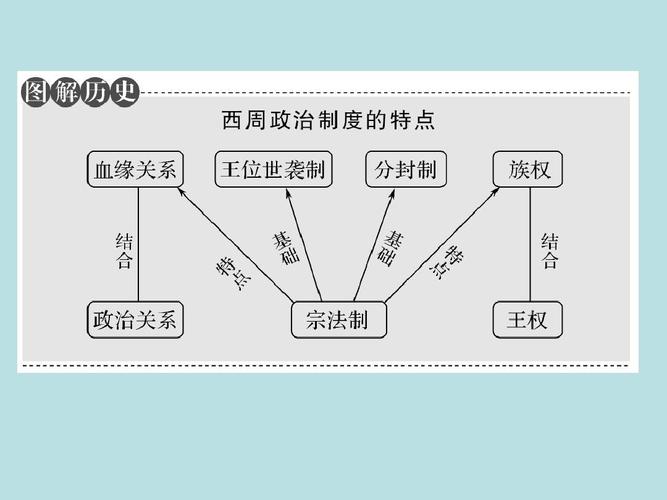 关于西周建立起来的政治背景(西周建立的作用)-第3张图片-文史 关于西周建立起来的政治背景(西周建立的作用)-第3张图片-文史