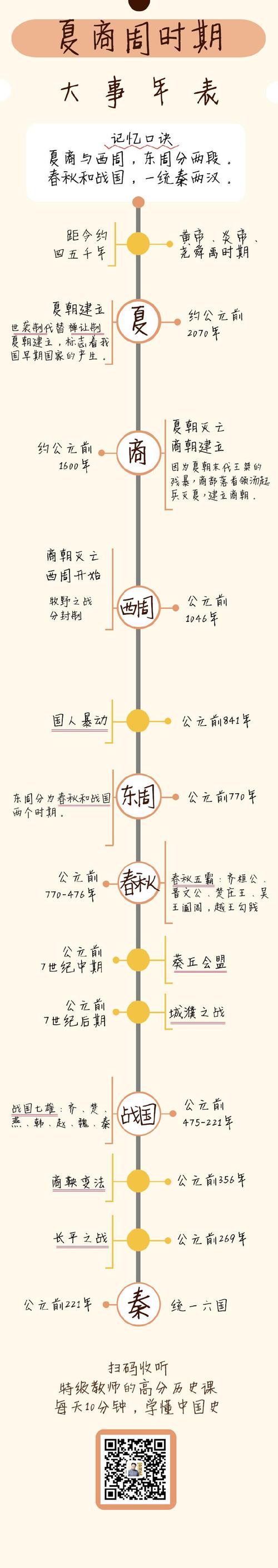 关于西周建立起来的政治背景(西周建立的作用)-第4张图片-文史 关于西周建立起来的政治背景(西周建立的作用)-第4张图片-文史