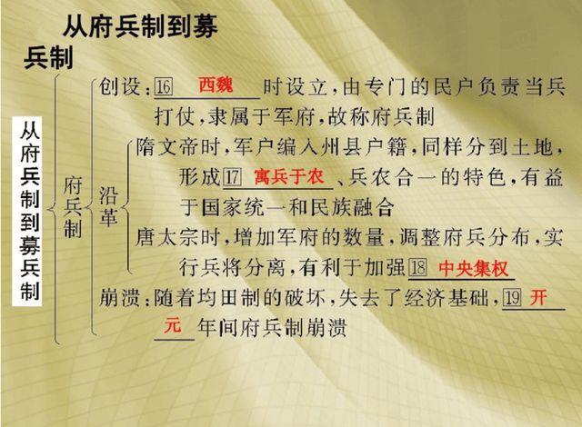 揭募兵制与卫所制的异同点,卫所制和募兵