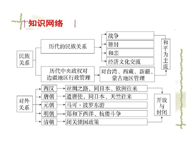 论隋朝军事制度的特点,隋朝的政治经济军事文化